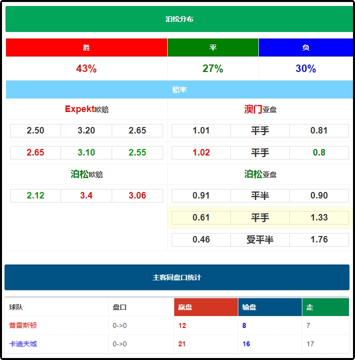 竞彩足球历史数据，解锁胜负密码的钥匙