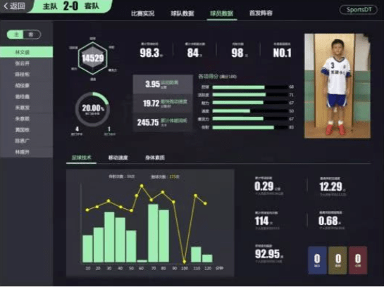 人工智能在足球数据分析软件中的应用，重塑赛场智慧