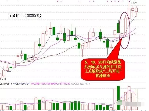 吉林快3，解读形态走势图与数字游戏中的智慧