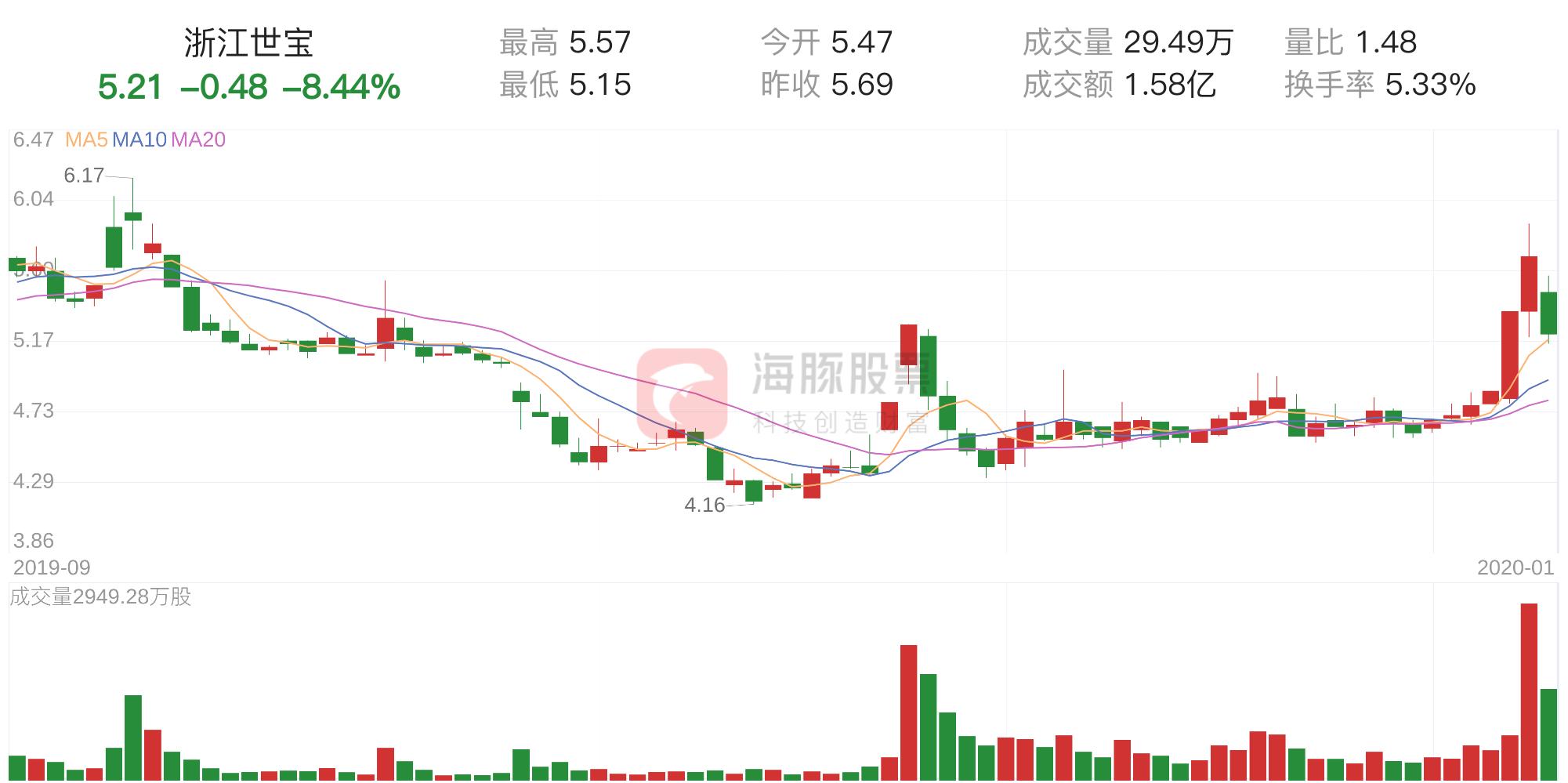 福彩双色球，浙江风采超长版3的走势奥秘与彩民心声
