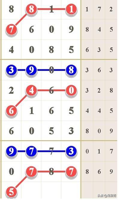 七星彩高手交流论坛版规，理性交流，共享智慧