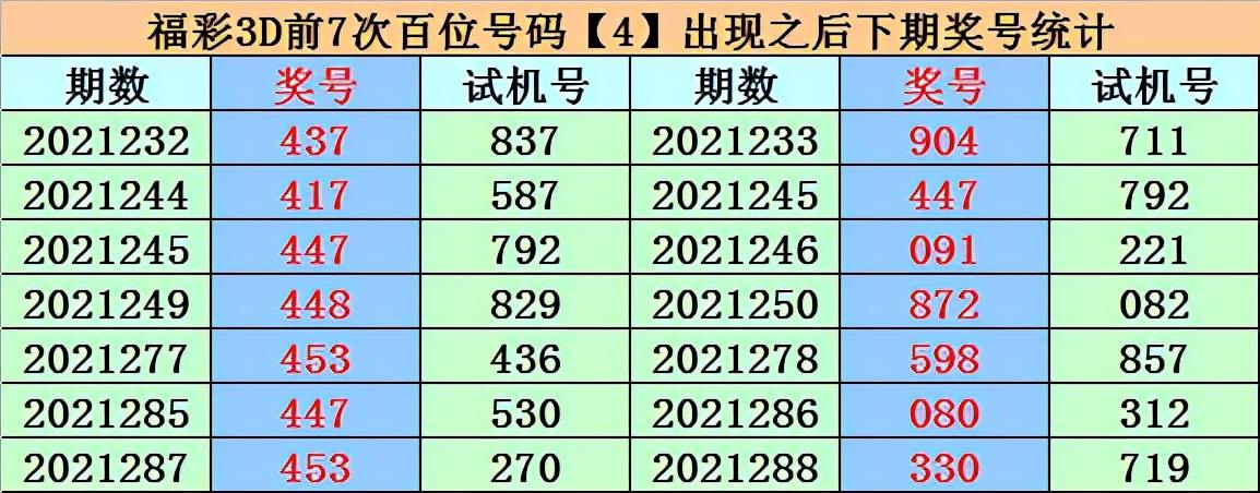 3D游戏，试机号与开奖号码的深度解析