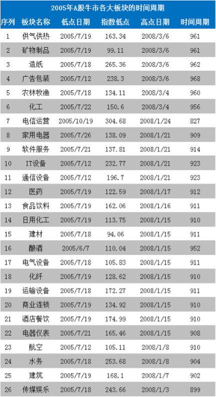 储存食品 第263页