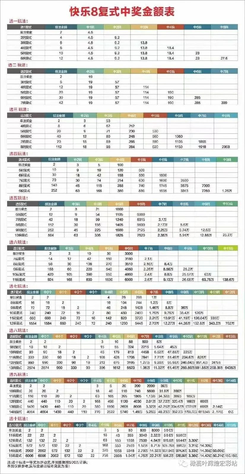 福彩快乐八，解锁中奖的秘密与中奖规则解析