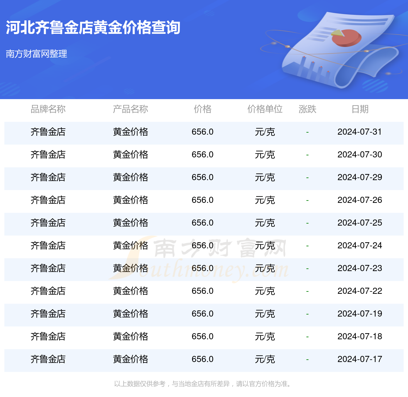 探秘彩票世界，P3今日开机号与试机号查询全攻略