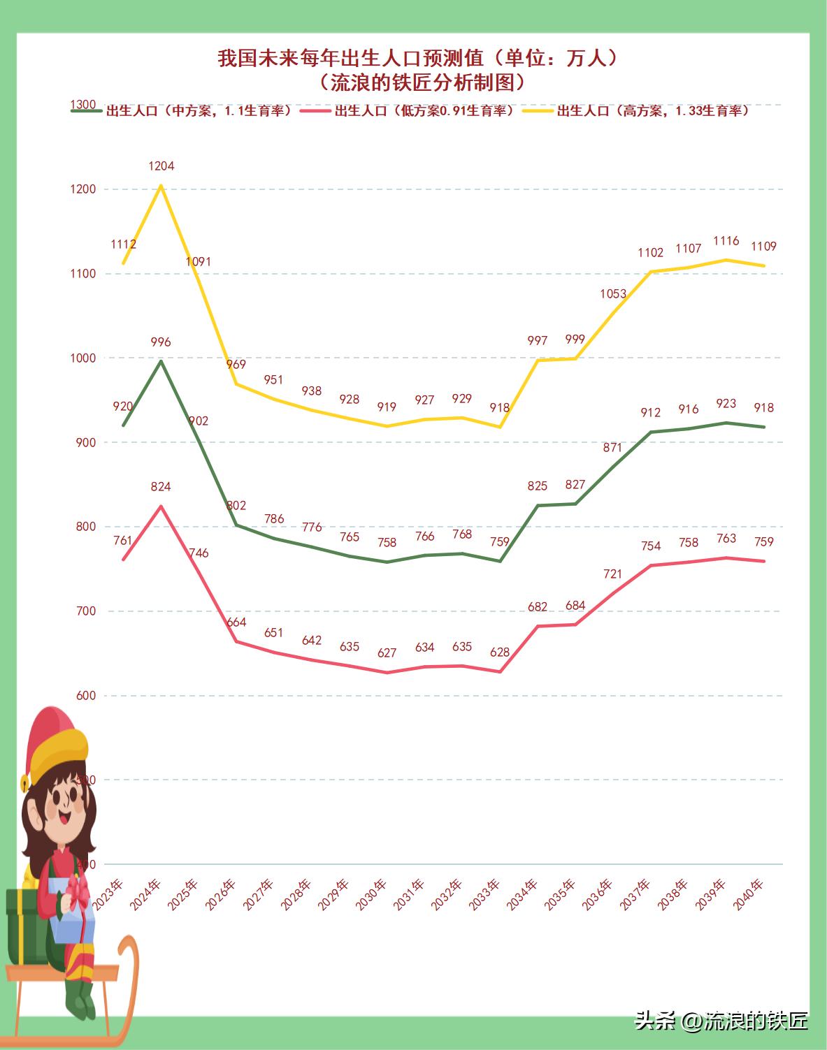 预测模型的未来，从理论到实践的深度探索