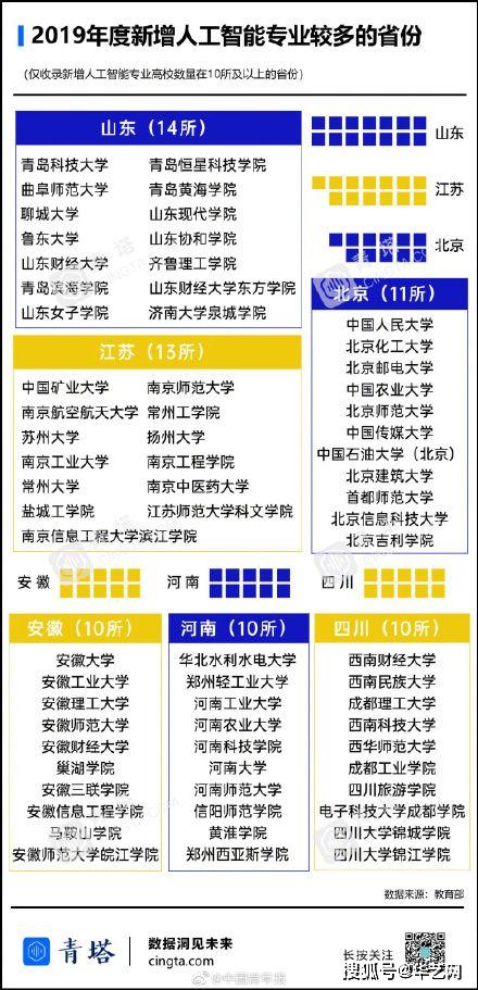 2035年，新澳门彩种信息查询的未来展望澳门天天彩开奖公告官网
