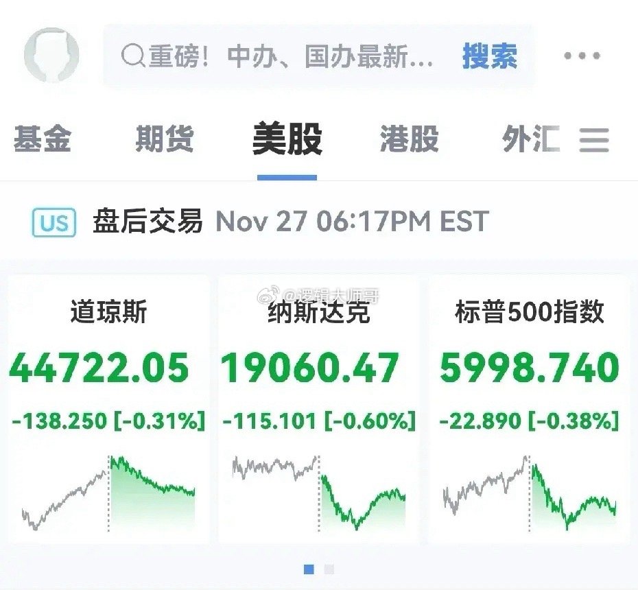 中概股美股盘前走弱，市场情绪与未来走势分析美股 盘前大跌
