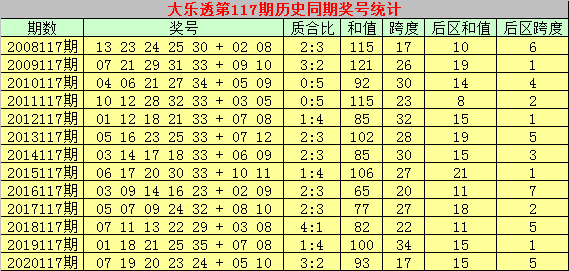 澳门彩2048年开奖结果与历史记录分析澳门彩开奖结果2024开奖记录查询表