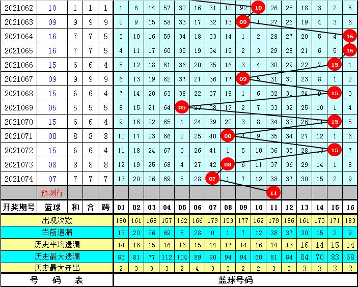 揭秘香港最准一码中持资料，深度解析与科学预测香港最准一码中持资料2021075期,香港