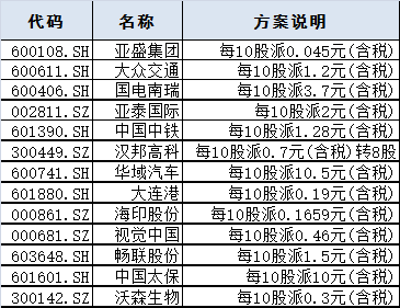 分散投资澳门三肖三码三期内必中必看科普