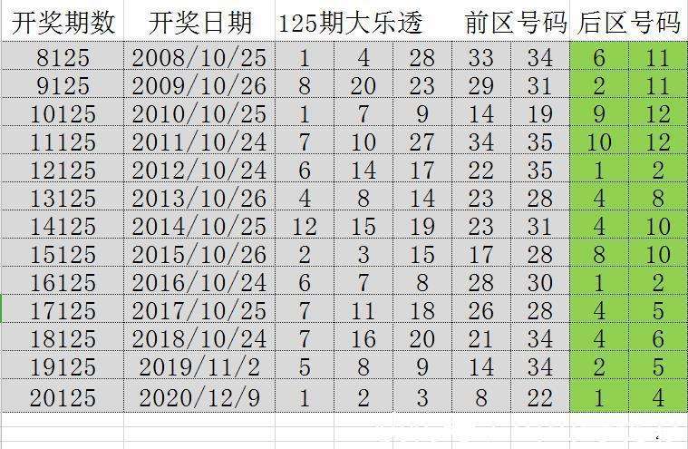 澳门125期开奖预测，揭秘数字背后的奥秘澳门115期开什么号码