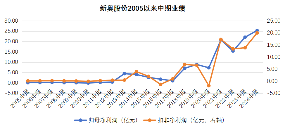 2049期新奥历史开奖记录，回顾与展望2024新奥历史开奖记录49期三中三