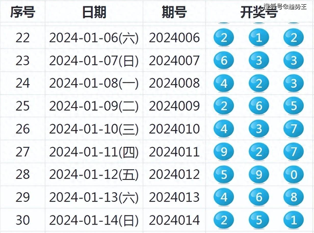 6合开奖结果2013，回顾与反思6合开奖结果今日特马开奖结果查询