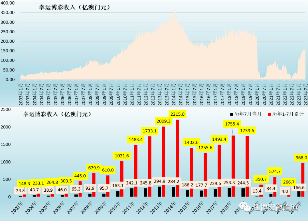 探索2036澳门历史开奖的奥秘，一场穿越时光的数据之旅2023澳门历史开奖查询结果
