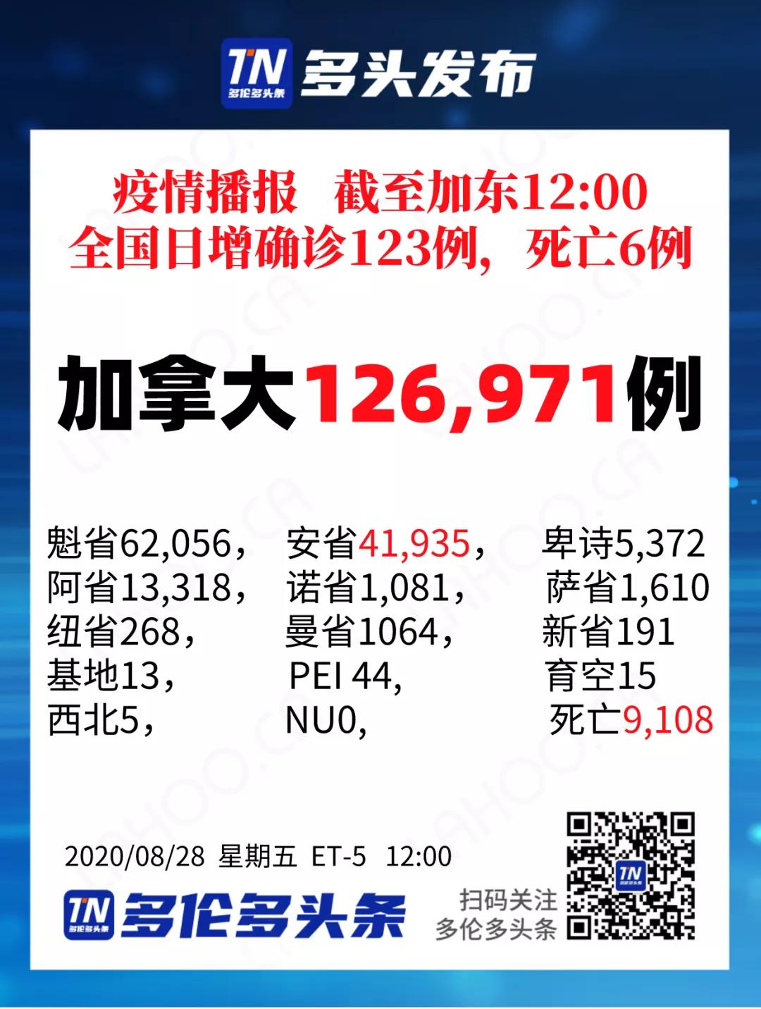 31省份昨增本土病例数再创新高，挑战与应对31省份昨增本土122+74例