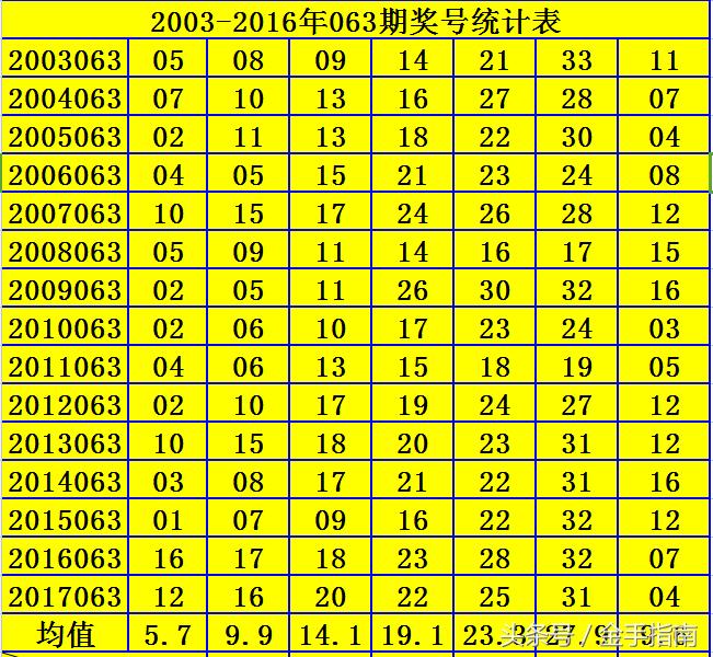 2015年双色球第8期开奖结果揭秘,幸运数字的魅力与期待双色球最新150期开奖结果