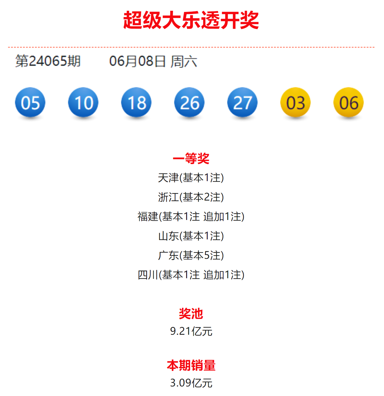 探索大乐透二等奖概率，理性与幸运的微妙平衡大乐透二等奖概率是多少