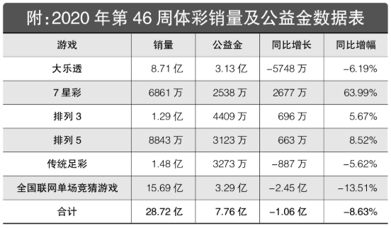 2013年体彩大揭秘，回顾与解析第75期开奖结果2021003期开奖号码
