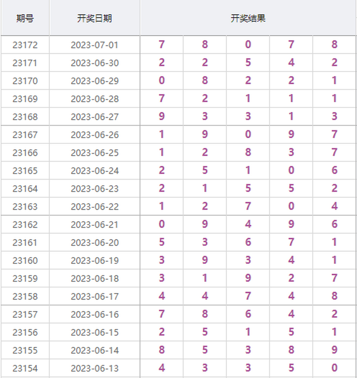 燕赵风采排列七，揭秘最新开奖结果与彩民心声燕赵风采排列7