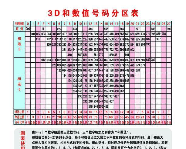 3D千禧试机号，家彩网首页的数字游戏与幸运之旅千禧3d试机号家彩网福彩走势图