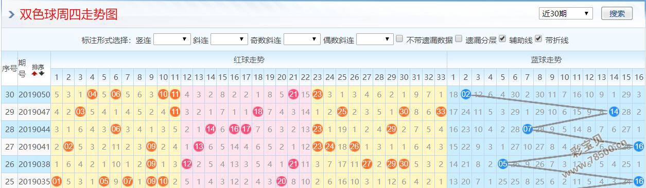 探索双色球首尾和与单码走势的奥秘双色球首尾和尾数走势图