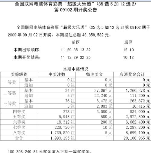 2048年新澳彩未来展望，科技与公益并进的幸运之旅澳门248开奖结果