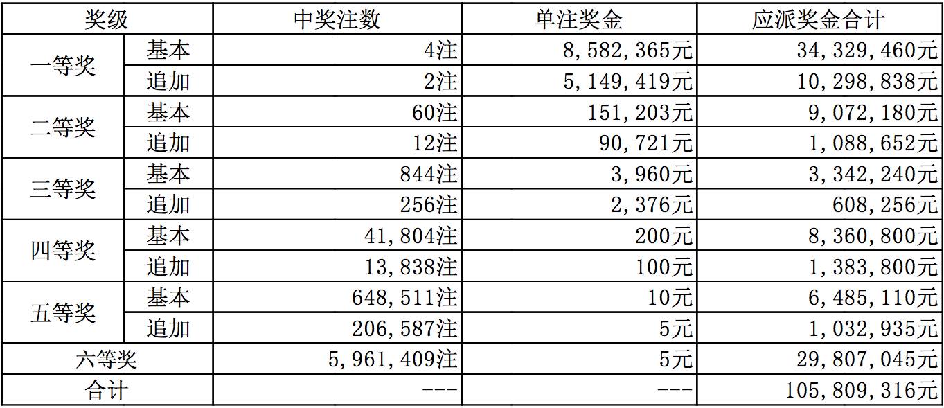 探寻新澳六开彩的历史轨迹,揭秘其背后的故事与影响新澳六开彩历史开奖记录10月9日