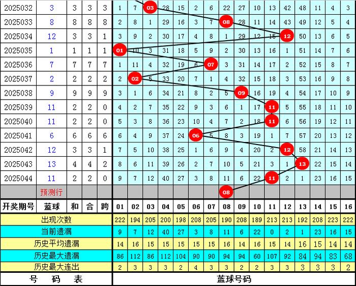 澳门彩新开奖记录，探索最新趋势与下载指南新澳门彩最新开奖记录查询表下载246