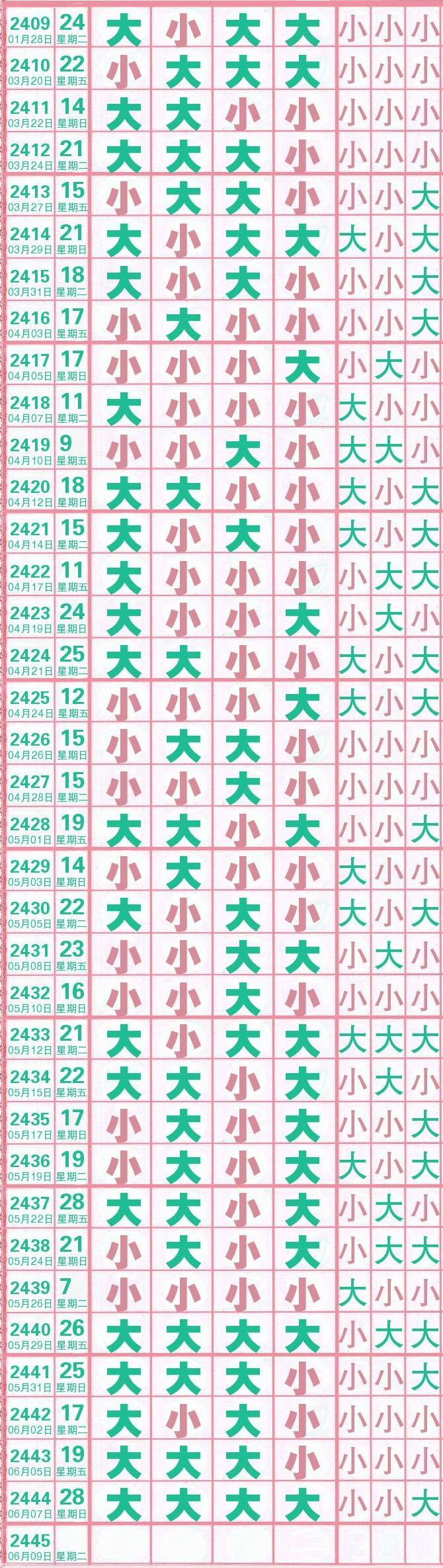 2025年5月1日