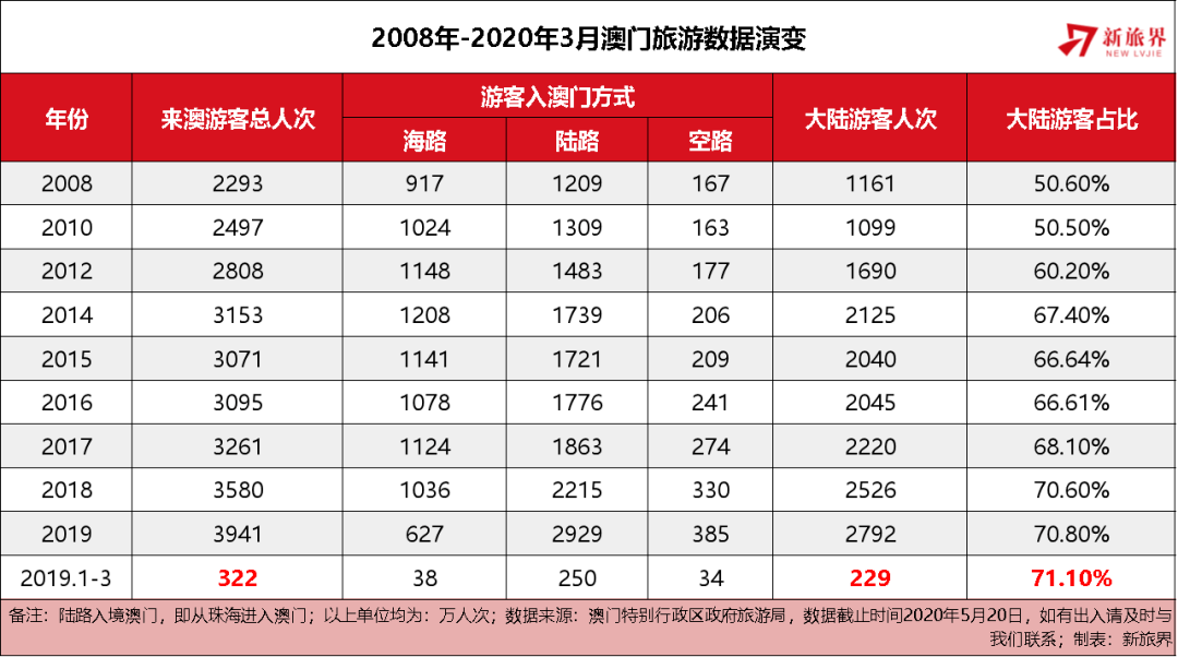 2043年，新澳门彩种预测与智能分析的未来展望2005新澳正版免费大全