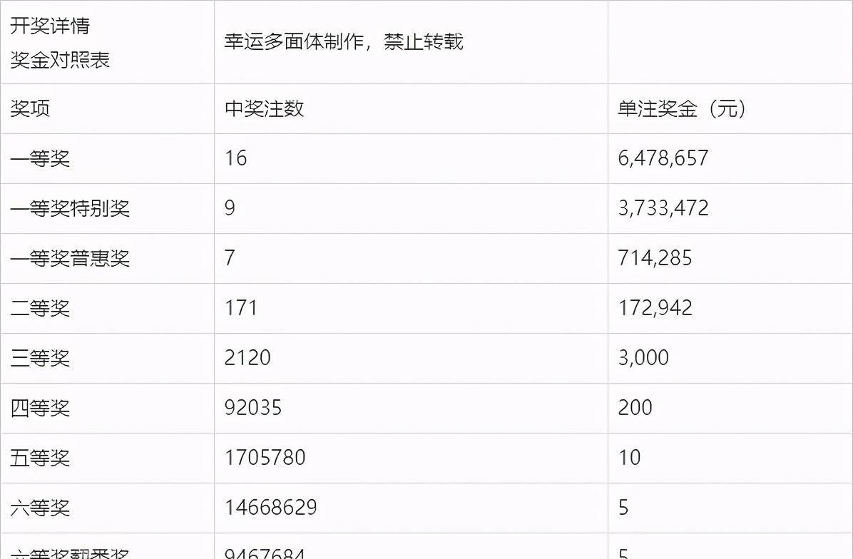 6合开奖记录，透视彩票背后的数字与梦想6合开奖记录2013
