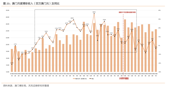 2035年澳门展望,资料与趋势的深度解析2023年澳门资料澳门酷知网