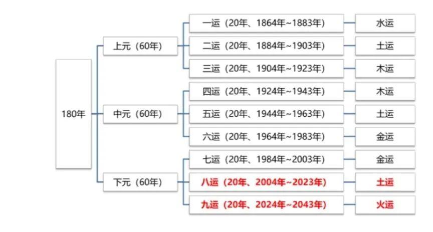 2043年,回望与展望—香港历史开奖结果的启示2024香港历史开奖结果查询表图片