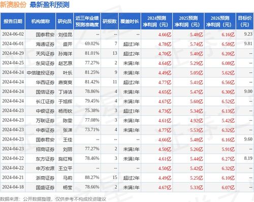 探索新奥天天开，内部资料揭秘与价值解析新澳天天开奖资料大全的推荐理由
