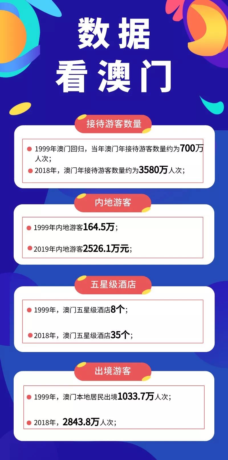 2038年澳门资料大全，探索未来趋势与正版价值2023澳门资料正版大全资料网