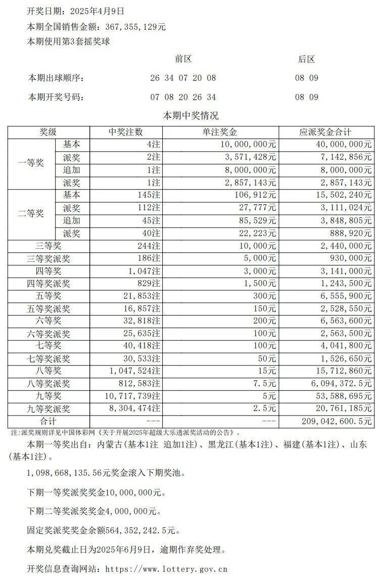 澳门今期开奖结果及查询指南澳门今期开奖结果开奖查询表格