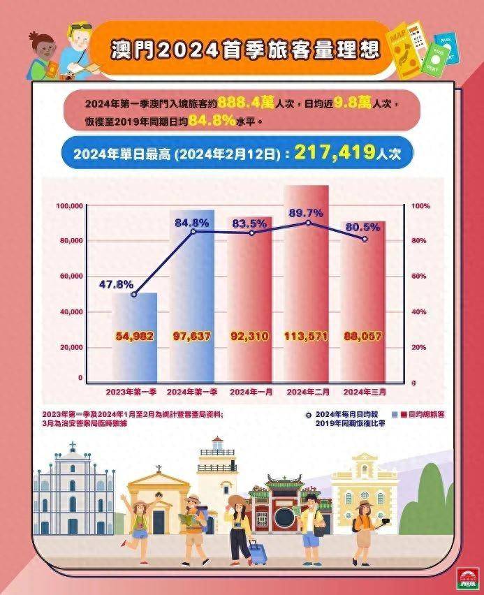 澳门2035年展望，精准资料引领未来2021年澳门免费资料期期准