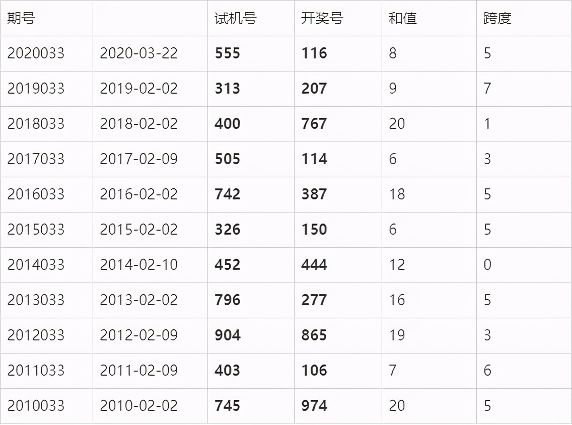 现场直播开奖结果,透明、公正与信任的桥梁福彩3d现场直播开奖结果