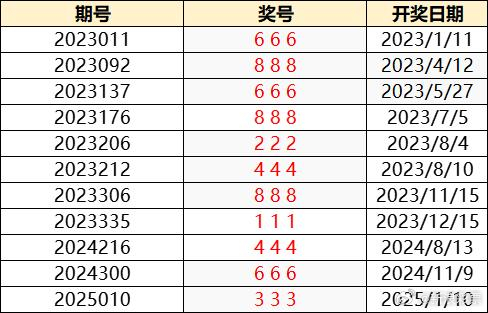 澳门新近开奖记录,探索幸运的瞬间与数字奥秘新澳门最近开奖记录查询结果