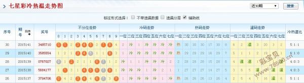澳门彩历史开奖结果走势图,揭秘背后的数字与趋势新澳门彩历史开奖结果走势图2020年12月