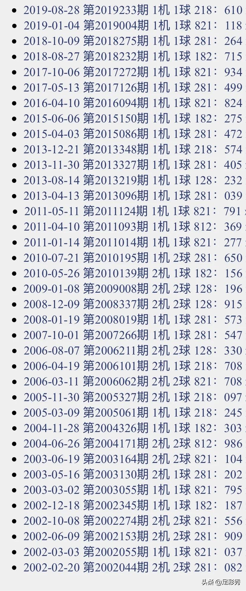 探索3D彩票的奥秘,近三十期开奖结果与试机号分析3d开机号试机号近30期开奖结果查询大