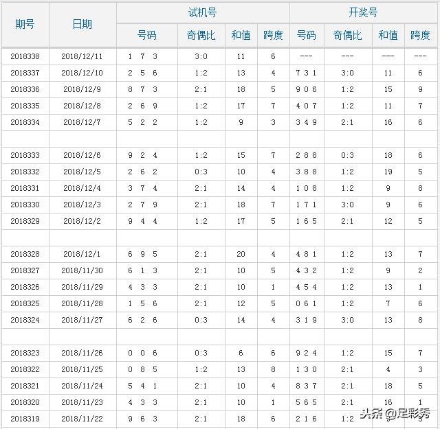 3D开机号与试机号的奥秘,近三十期开奖结果深度解析3d开机号试机号近30期开奖结果查询大