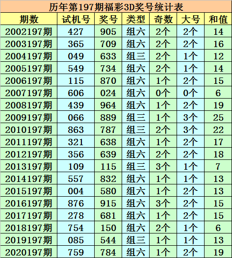 今晚澳门一码一码100准确