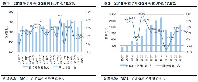 澳门六开彩,2019年全年资料回顾与理性分析