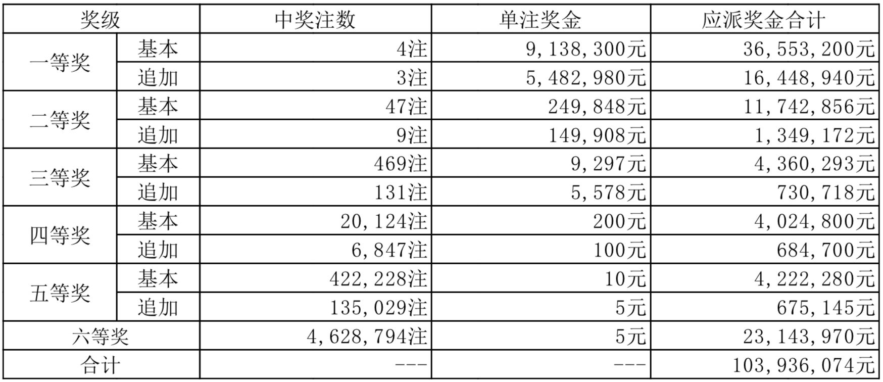 2046,新奥历史开奖记录的辉煌篇章—第13期至78期的深度剖析2024新奥历史开奖记录46期幽默