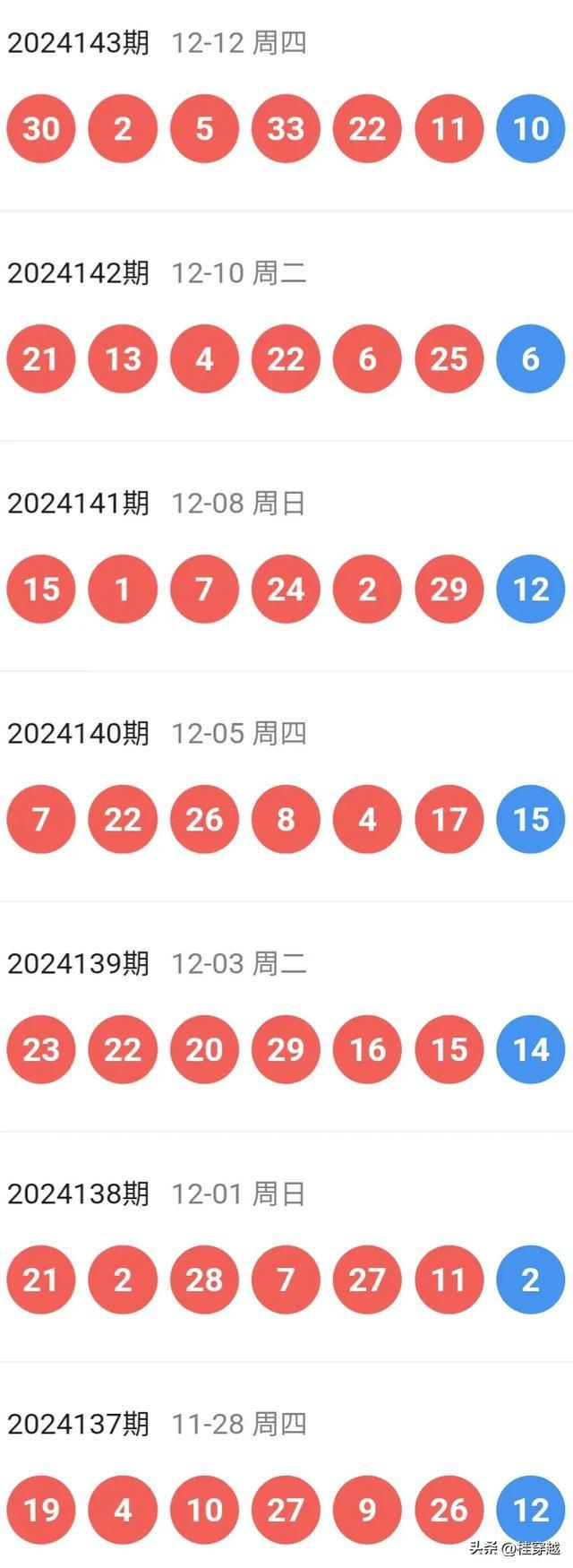 2019年今晚已开特马，回顾与展望今晚特马开什么号2019年131期