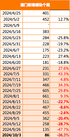 2025年5月6日 第2页