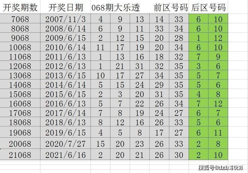 澳门六开彩,历史、影响与未来展望2025年新澳门开奖记录