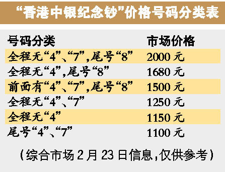 2036年，香港正版资料大全—未来彩票行业的智慧之选2023年香港正版资料大全最新版本